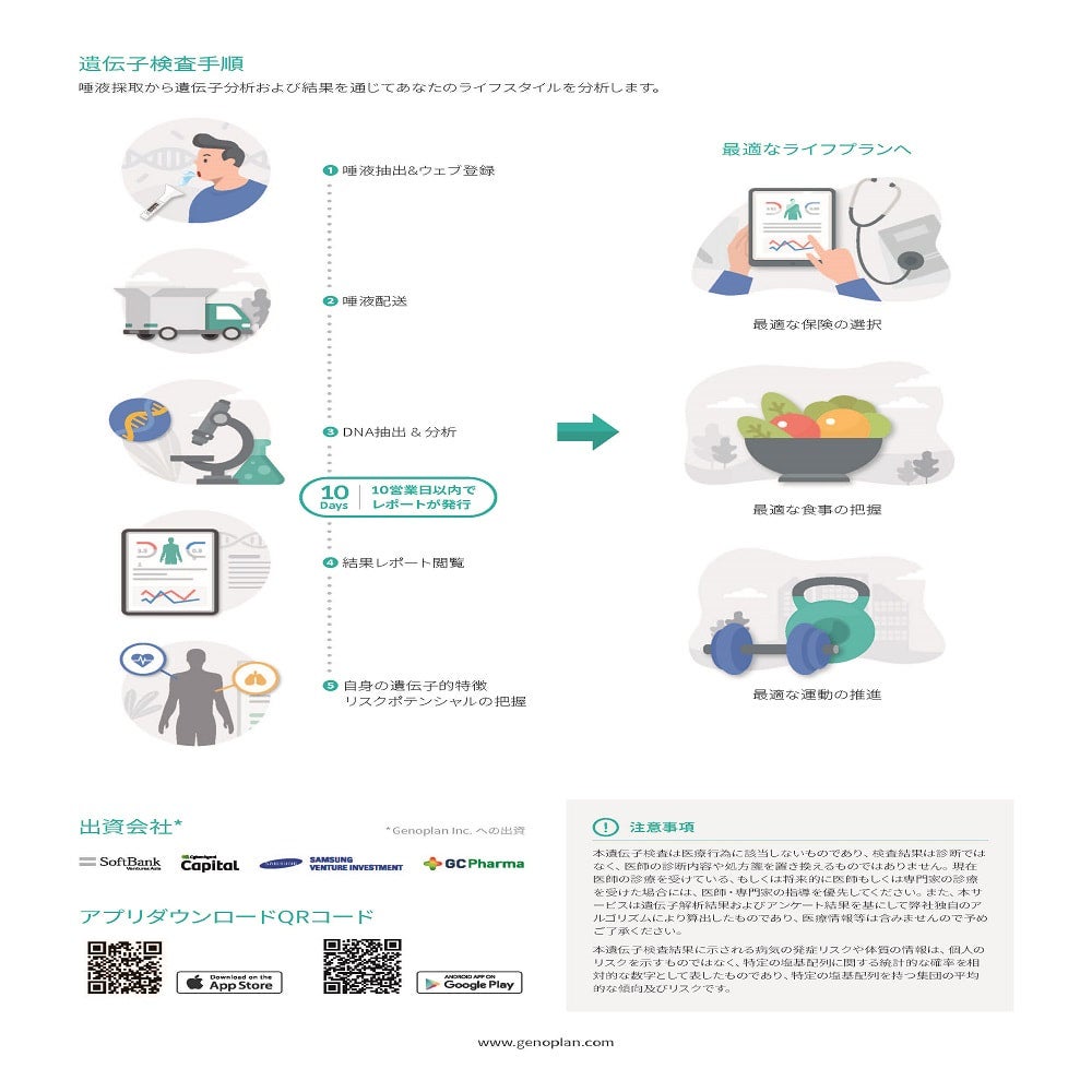 だらこ　一つのみ　ジェノプラン ジェノプラン遺伝子検査で健康を手に入れよう！ | 遺伝子検査