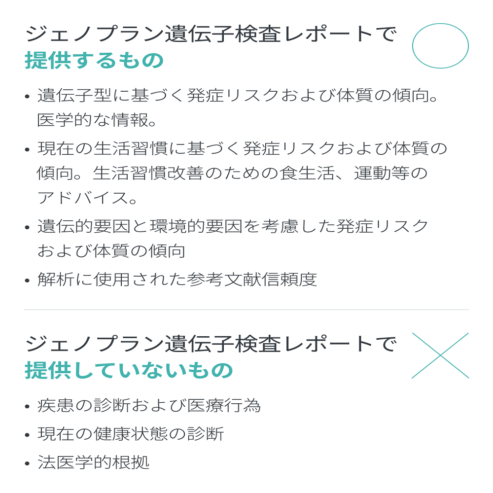 ジェノプラン遺伝子検査で健康を手に入れよう！ | 遺伝子検査・腸内環境検査マイデンシ-MYDENSI-（株式会社レイクビー）